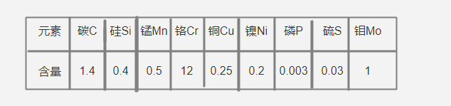 SKD11化學(xué)成分