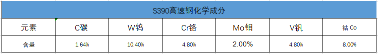 390PM化學(xué)成分