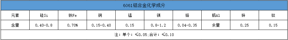 6061化學(xué)成分表