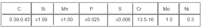 1.0236化學(xué)成分