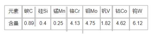 1.3243高速鋼化學(xué)成分