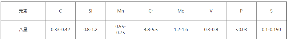 　DAC55模具鋼化學成分