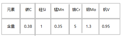 　1.2347模具鋼化學(xué)成分