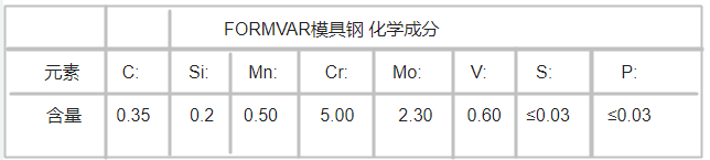 FORMVAR模具鋼 化學成分