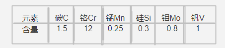 XW-41模具鋼化學(xué)成分