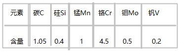 1.2379模具鋼化學成分