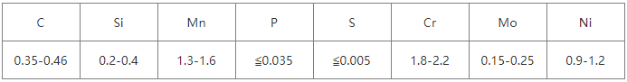 1.2738 化學(xué)成分