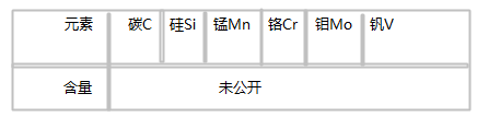 PX4模具鋼化學(xué)成分