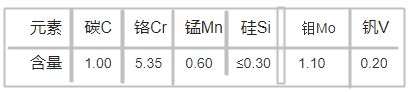 XW-10模具鋼化學成分