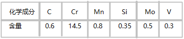 635模具鋼化學成份