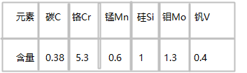 H11模具鋼化學成分