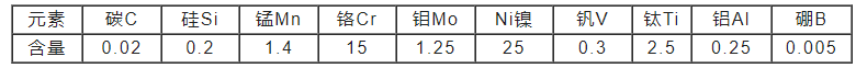 W750模具鋼化學(xué)成分