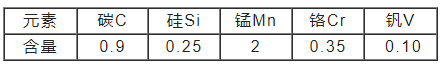 K720冷作模具鋼介紹