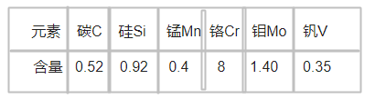 K329冷作模具鋼化學(xué)成分