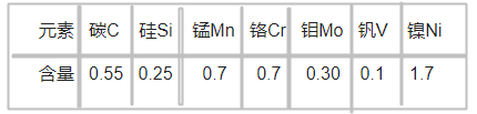 1.2711模具鋼化學(xué)成分