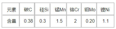 M268塑膠模具鋼化學(xué)成分