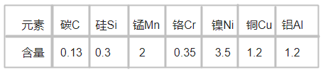 M261 塑膠模具鋼化學(xué)成分