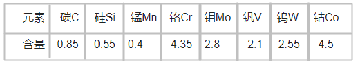 　K890高速鋼化學(xué)成分