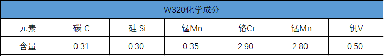 w320化學(xué)成分