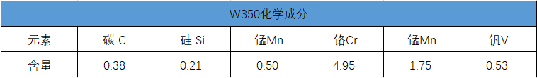 W350模具鋼化學(xué)成分