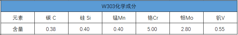 w303化學成分 