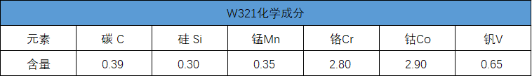 w321化學(xué)成分 